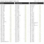 [<b>댓글</b>부탁해] 2016년 12월 <b>달</b> cf 광고 순위