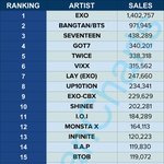 [모두드루와] @2016년 <b>한터</b> 앨범 판매량 총결산@