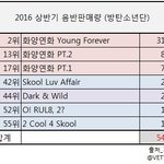 [방탄소년단] 가ㅡ온 시상기준 바껴서 우리한테 <b>불리</b>한점