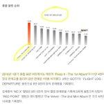 [모두드루와] +<b>가온</b>통화내용,현재 피해본 가수)<b>가온</b>차트까지 일냄;