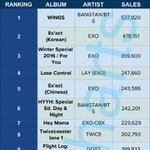 [EXO] <b>한터</b> 앨범 총결산이라는데