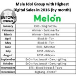 2016 멜론 <b>음원</b> 다운로드수