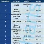 2016년 한터 앨범 판매량 총결산에 대한 <b>의문점</b>