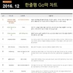 2016년 12월 한줄평 <b>Go</b>막 차트
