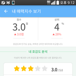 아만다만 25<b>퍼지</b> 다른건 상위 4프로야