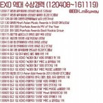 [EXO] 엑소성적까이면 수상<b>내역</b> 들이밀고나와라