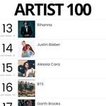 [방탄소년단] 2017년 2주차 방탄의 빌보드 차트 정리