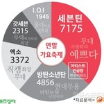 연말 가요대전언급 1위 아티스트