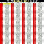 [EXO] 110번대면 <b>상위</b> 30%당