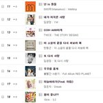 [CHEN] <b>엠넷</b> 연간차트 첸&amp;펀치