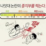 [댓글부탁해] 붕어빵이랑<b>잉어</b>빵이랑머가다름