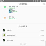 [방탄소년단] 나 멜롱 스밍횟수 너무 이상해