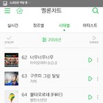 [EXO] <b>권위</b>잃은 시상식 멜1론뮤직어워드