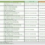 [EXO] 작년엔 102만장 정도되는데