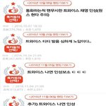 [트와이스] 잘가라 트까충들