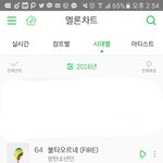 [방탄소년단] 멜1론 <b>연간</b>차트 나왔넹