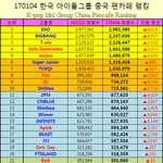 [EXO] 중국총아이돌<b>팬</b><b>카페</b> 순위