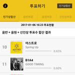 [댓글부탁해] 골든디스크 <b>인기상</b> 투표 의외의 결과.jpg