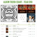 [EXO] 이거 수록곡도 <b>포함</b> 된 차트 아님?