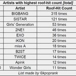 +)아이돌 지붕킥 <b>TOP</b>10.JPG