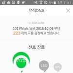 [방탄소년단] 이삐들 스밍횟수...
