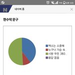 [EXO] @@@@@현수막투표 <b>현황</b>