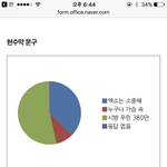 [EXO] 투표현황+링크