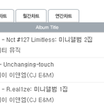 [NCT] 시작부터 6700장 <b>돌파</b>