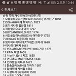 [EXO] <b>단속</b>건수