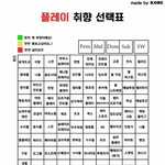 [드루와] Sm 플레이 <b>요약</b>도 정리