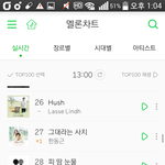 [방탄소년단] 와 <b>이시간</b>에 20위권이라니ㅠㅠ