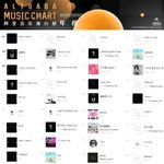 [EXO] 중국 <b>음원</b> 사이트 <b>연간</b> 순위래