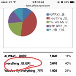 [EXO] 야 근데 이거 종대 <b>오스트</b> 제목