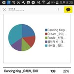[EXO] 이거 드림몰빵? <b>댄싱</b><b>킹</b> 몰빵?