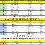 [EXO] 유닛 솔ㅈ로<b>제외</b>인데무슨6개임?