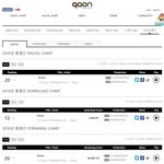 [EXO] 드리<b>미연</b>간순위