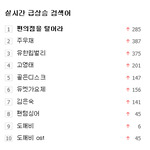 [댓글부탁해] 초록창실검1위 편의점을 털어라