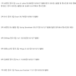 [댓글부탁해] 2016년 오리콘차트 한국어앨범 <b>직수입</b> 판매량 순위...