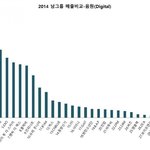 [EXO] 2014년 남자아이돌 성적결과