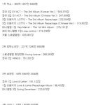 [댓글부탁해] 올해 앨범 <b>매출</b> 순위다. 잘봐라.jpg
