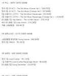 [댓글부탁해] <b>업텐션</b> 음반매출 8위인데 왜 초대도 못받았어??