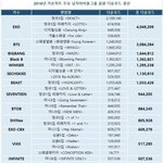 [EXO] 우리 2016년 <b>남녀</b>아이돌 <b>포함</b>