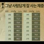 그냥 사람답게 잘 사는 <b>체중</b>