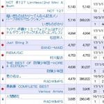 [NCT] 오리콘 위클리차트 13위로 진입.<b>jpg</b>