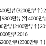 [방탄소년단] 셉미 올해 1억뷰 ㄱㄱ
