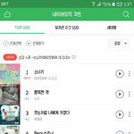 [세븐틴] ㄲㅑㅑ <b>네</b><b>입</b>버 1위