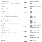 [댓글부탁해] 진짜 방탄 대세라는거 <b>코웃음</b>도 안나오는 이유