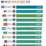 [19] 우리나라 여성인권이 얼마나 참담하냐면