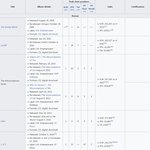 [댓글부탁해] 역대 아이돌 앨범판매량 TOP10.JPG