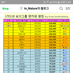 1월 남자아이돌 <b>팬</b>카페 순위